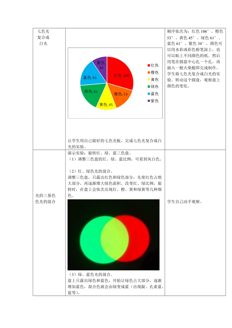 北京课改版物理八年级下册8.9《物体的颜色》教案_第3页