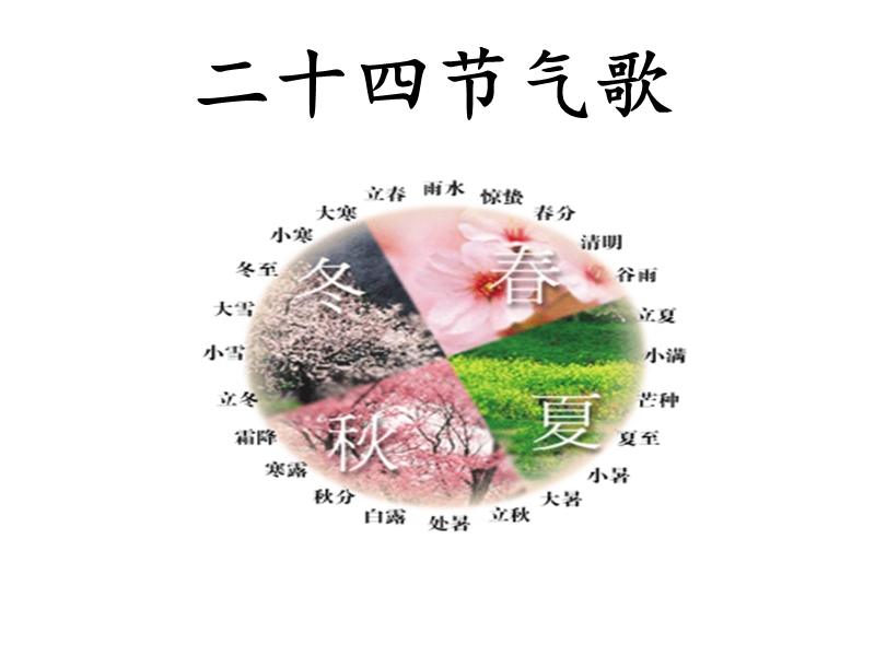 【北京版】语文二年级上册：第15课《二十四节气歌》课件（2）_第3页