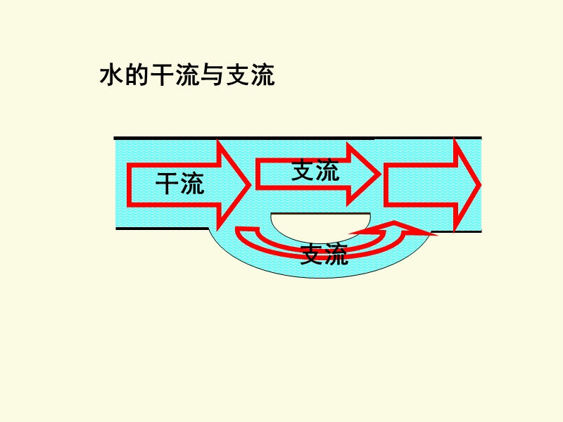 【上海教育版】物理九年级上：7.4《并联电路》课件（2）_第3页