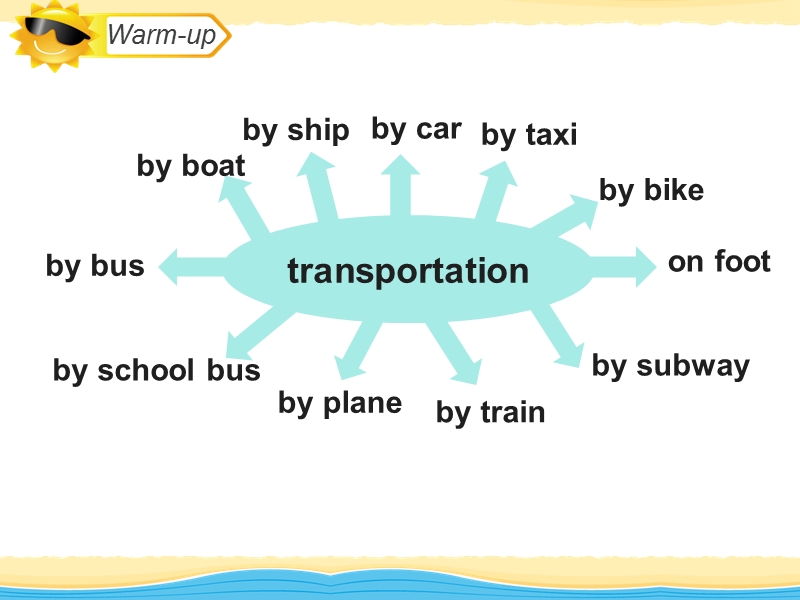 人教版（新起点）英语四年级上：Unit 3《Transportation》（Lesson 2）课件_第2页