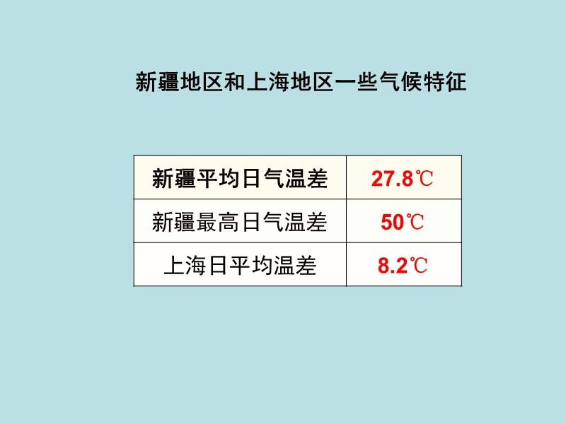 【上海教育版】物理八年级下：5.2《热量 比热容》课件（3）_第2页