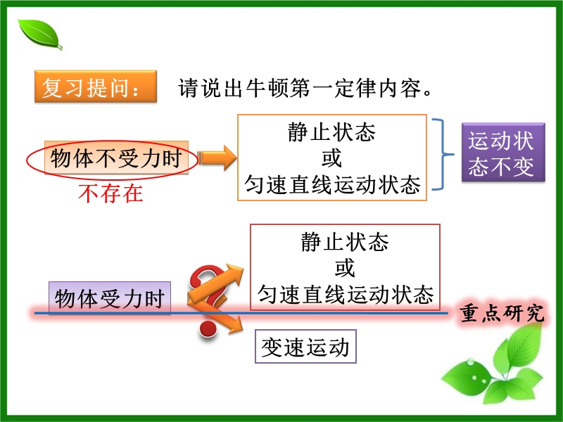 【上海教育版】物理八年级上：3.5《二力平衡》ppt课件（3）_第2页