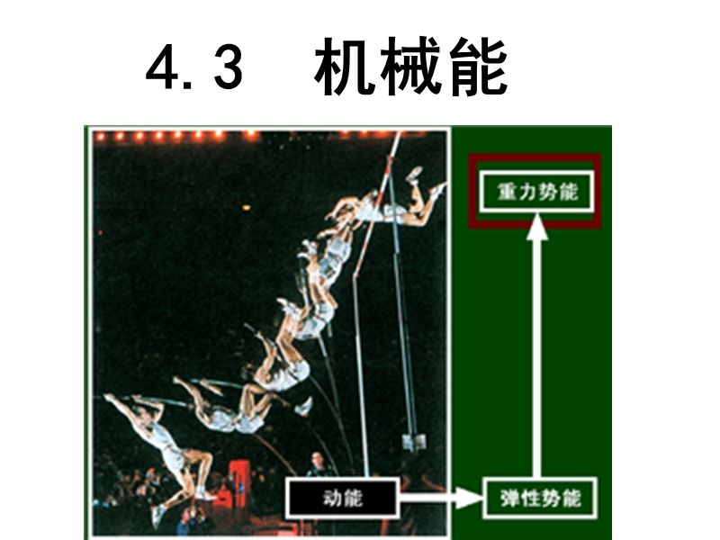 【上海教育版】物理八年级下：4.3《机械能》课件（1）_第1页