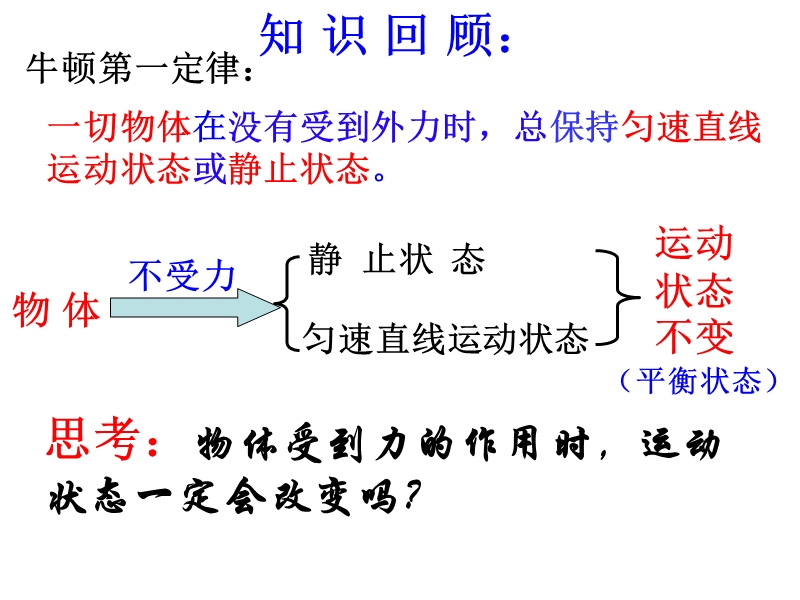【上海教育版】物理八年级上：3.5《二力平衡》ppt课件（1）_第2页