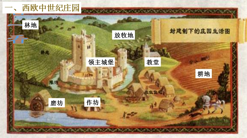【中华书局版】历史九年级上册：第7课《西欧中世纪庄园和城市》课件（1）_第2页