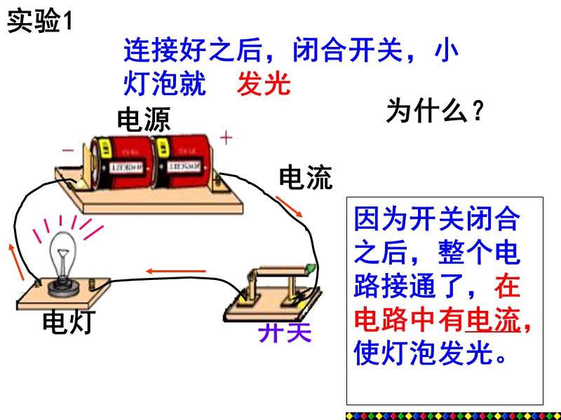 【北京课改版】九年级物理：9.3《测量电流》课件（2）_第2页