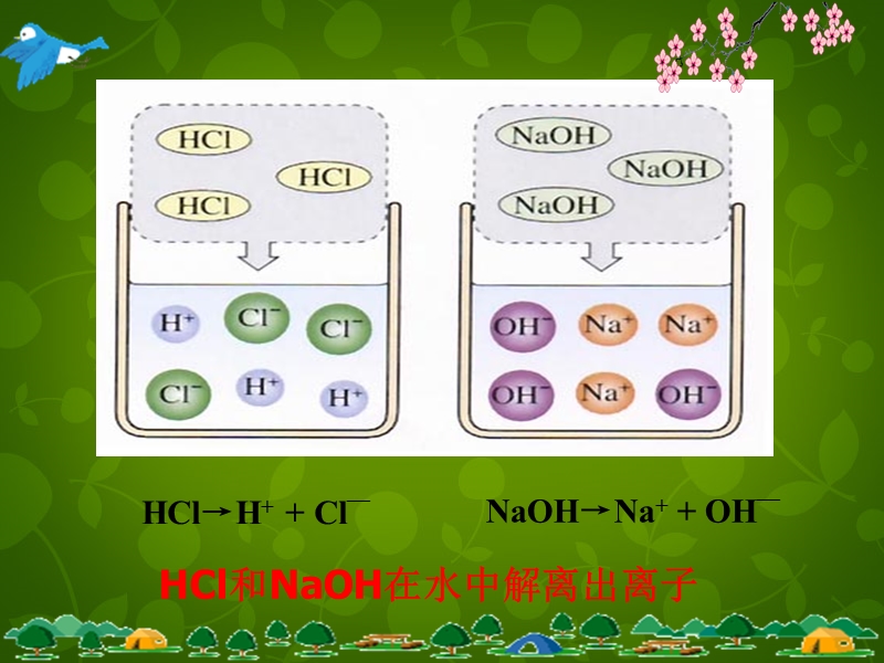 人教版九年级化学下册：课题2 酸和碱的中和反应ppt课件_第3页