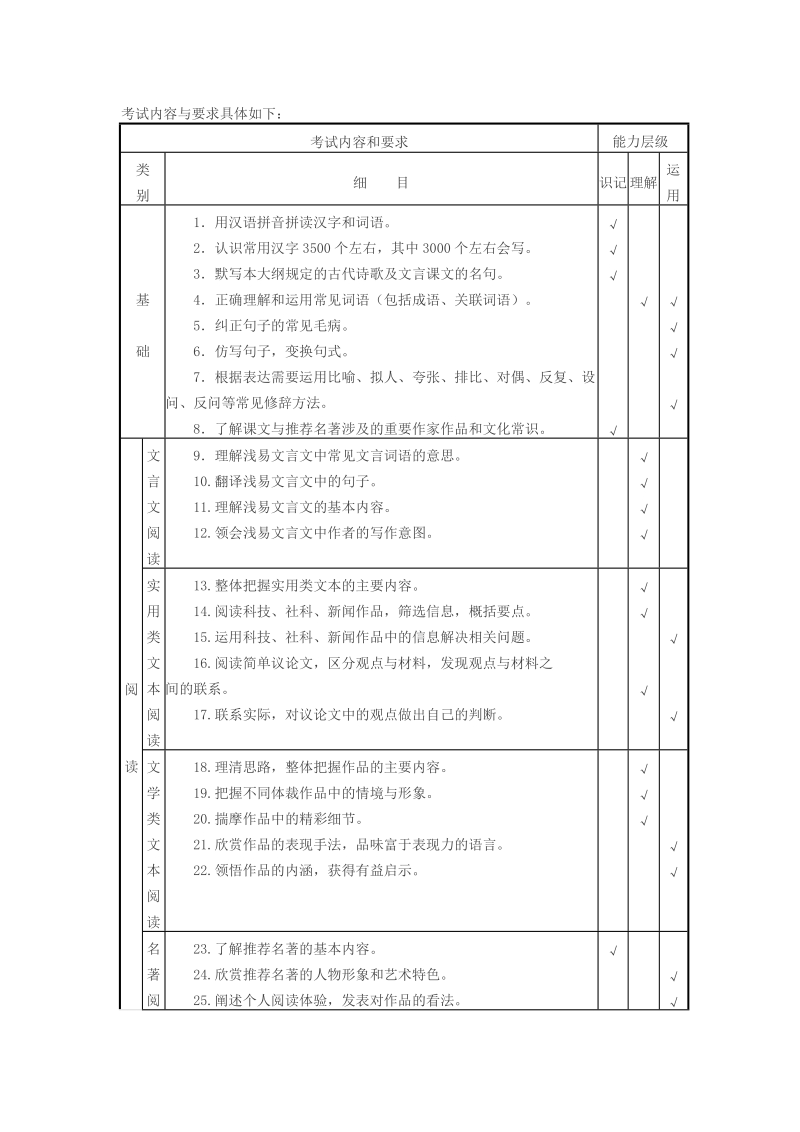 2018年广东省中考语文大纲及考纲对比_第2页