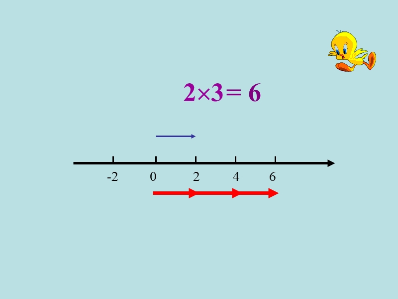【冀教版】数学七年级上：1.8《有理数的乘法》课件_第3页