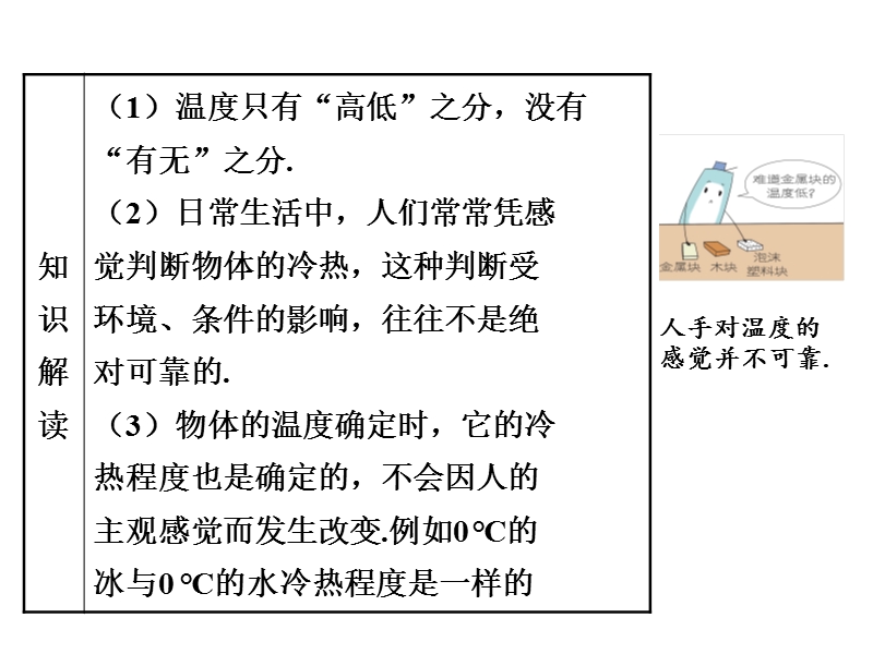 【粤沪版】物理八年级上册4.1《从全球变暖谈起》课件_第3页