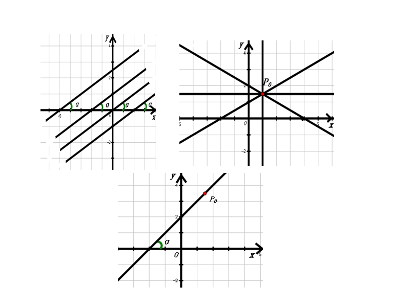 人教A版高中数学必修二：3.2.1 直线的点斜式方程课件2_第3页