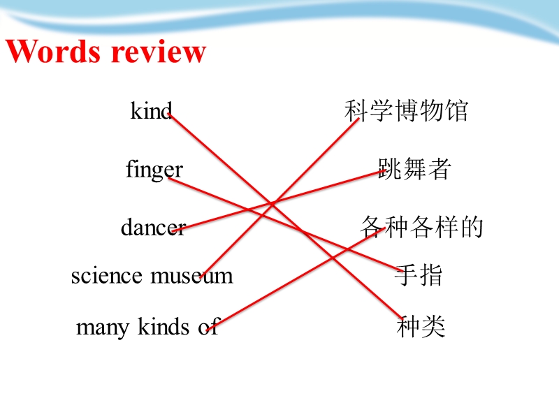 牛津上海版（深圳用）六年级上英语Unit 8《Visiting museums》（第二课时）课件_第2页