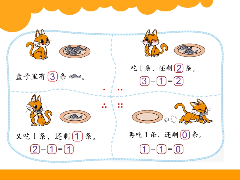 北师大版一年级数学上册3.3《可爱的小猫》课件_第2页