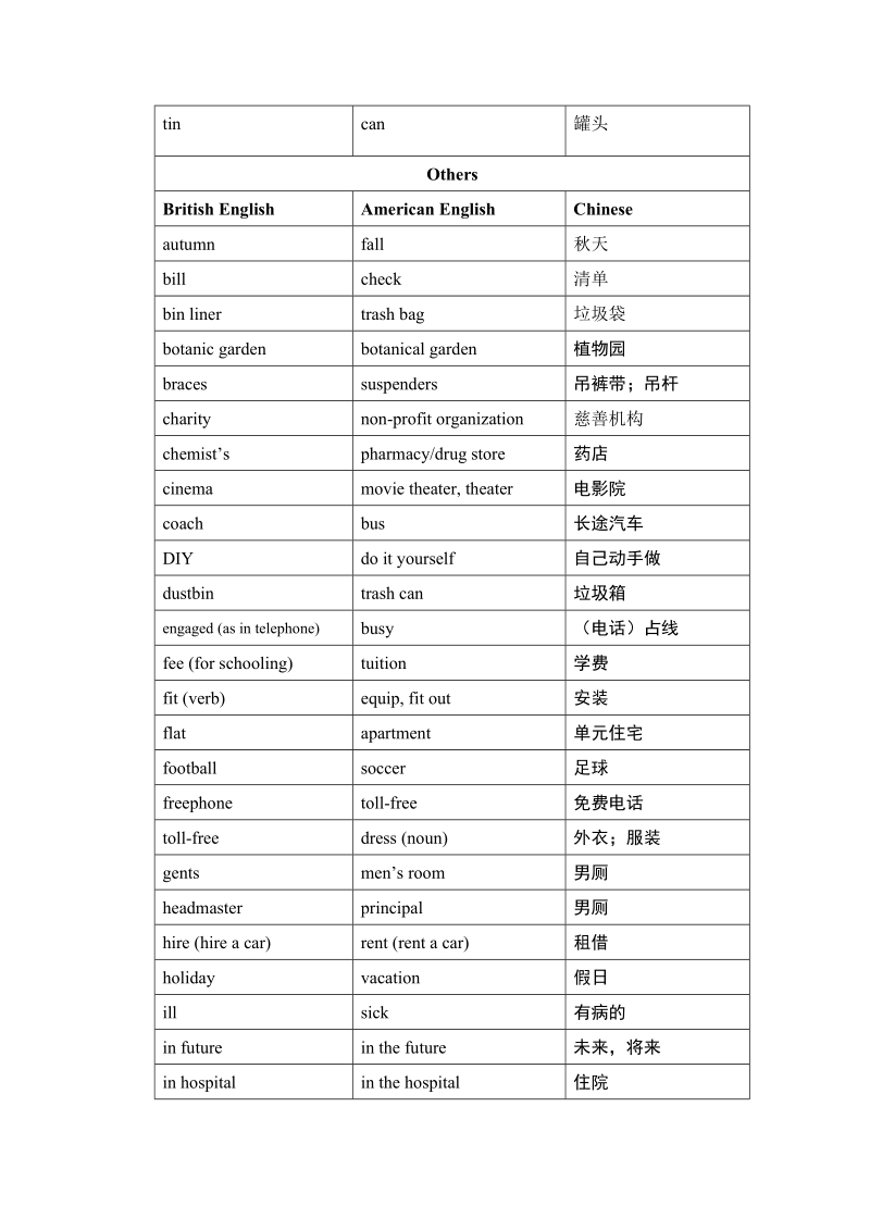 人教新课标高中英语必修1 Unit2 English around the world Words and expressions教案_第2页