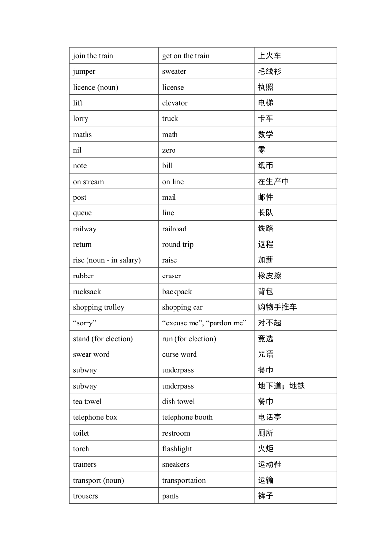 人教新课标高中英语必修1 Unit2 English around the world Words and expressions教案_第3页