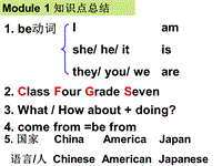 外研版（三起）英语六年级上Module1知识点总结课件