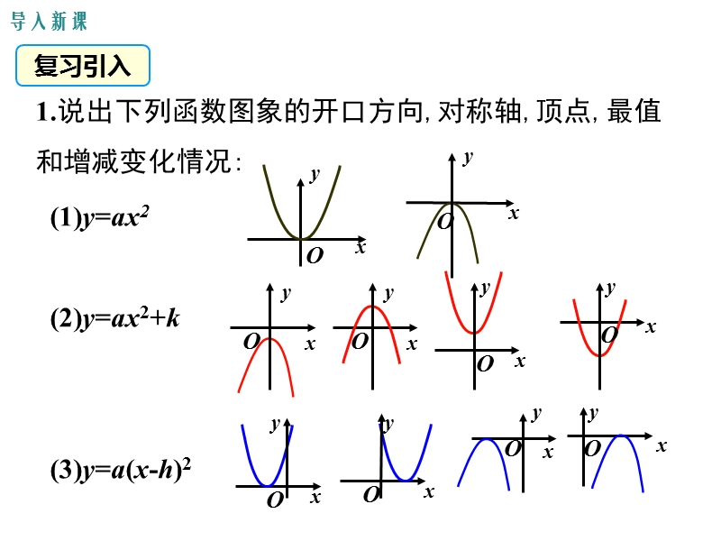 【人教版】2018年秋九年级数学上册：22.1.3.3二次函数y=a(xh)2+k的图象和性质课件_第3页
