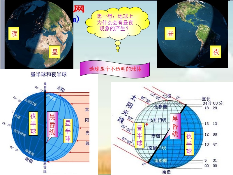 【中图版】七年级上册地理：1.2《地球的自转和公转》ppt课件（3）_第2页