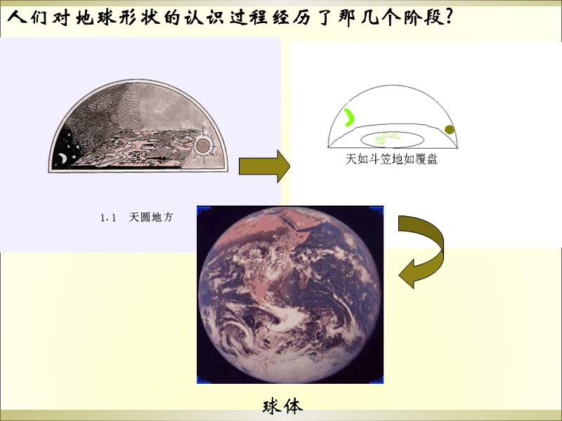 【中图版】七年级上册地理：1.1《地球和地球仪》ppt课件（4）_第3页