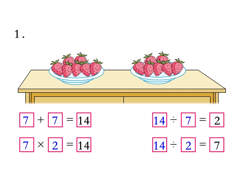 第六单元表内乘法和表内除法（二）复习课件_第2页
