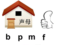 【北京版】语文一年级上册：《汉语拼音b p m f》ppt课件