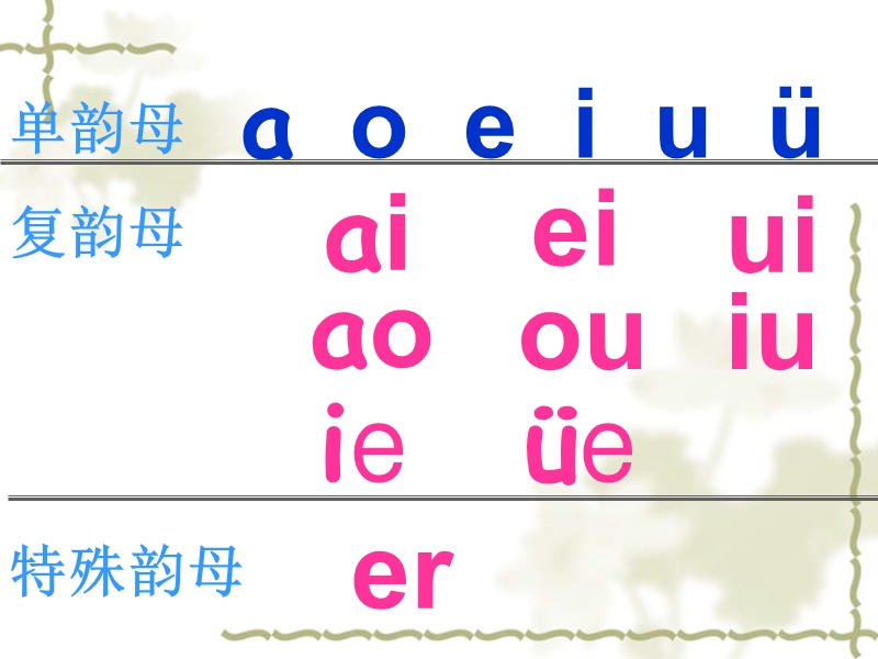 【北京版】语文一年级上册：《汉语拼音an en in un ün》课件_第2页