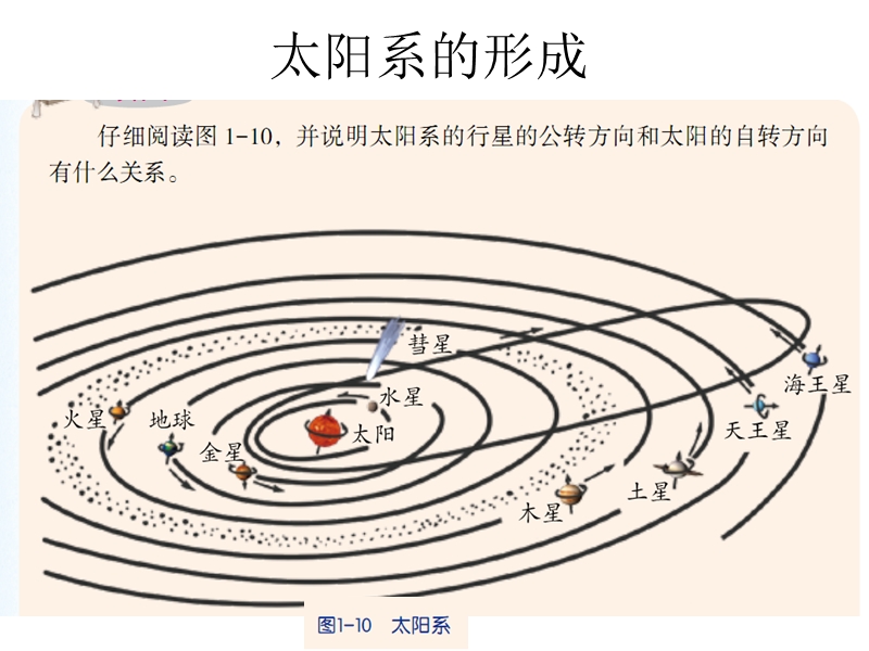 浙教版科学九年级下1.2《太阳系的形成和恒星的演化》课件（1）_第3页
