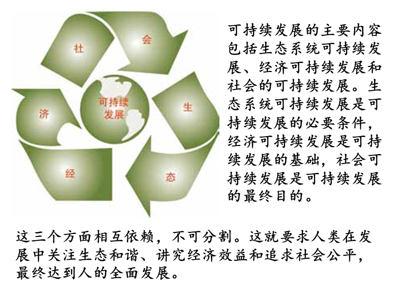 浙教版科学九年级下4.4《实现可持续发展》ppt课件（2）_第3页