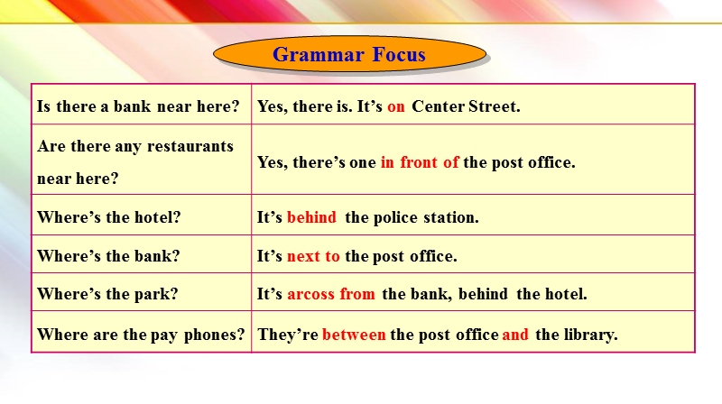 人教版七年级英语下册Unit 8 Section A Grammar Focus-3c课件（共20张PPT）_第2页