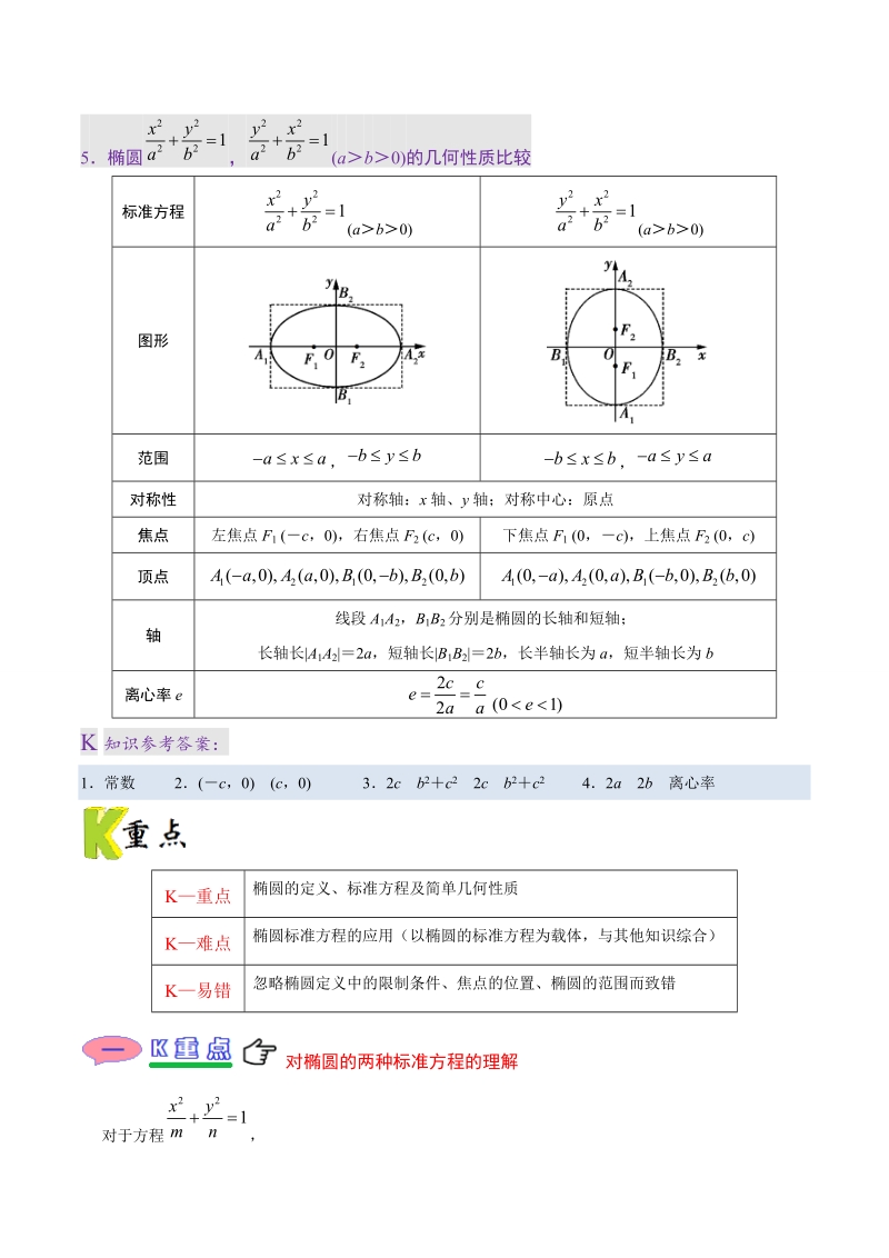 专题2.2 椭圆-20届高中数学同步讲义（理）人教版（选修2-1）_第3页