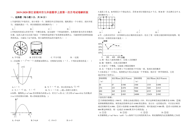 2019-2020浙江省湖州市九年级数学上册第一次月考试卷解析版 (1)_第1页