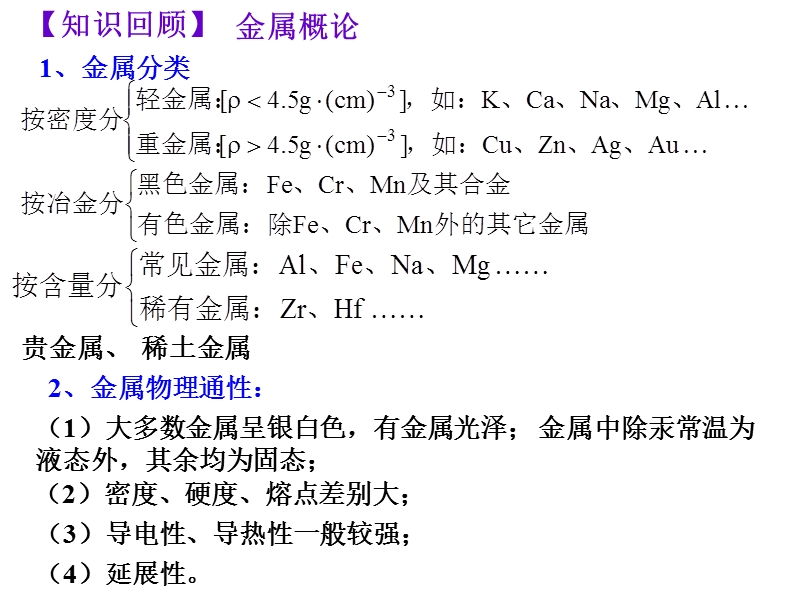 人教版高中化学选修三 3.3 金属晶体第1课时（课件1）_第2页