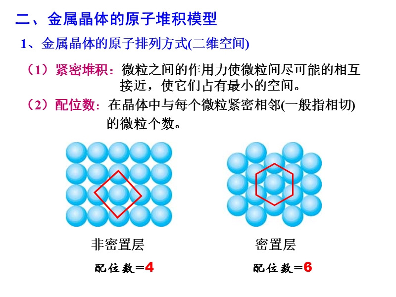 人教版高中化学选修三 3.3 金属晶体第2课时（课件1）_第1页