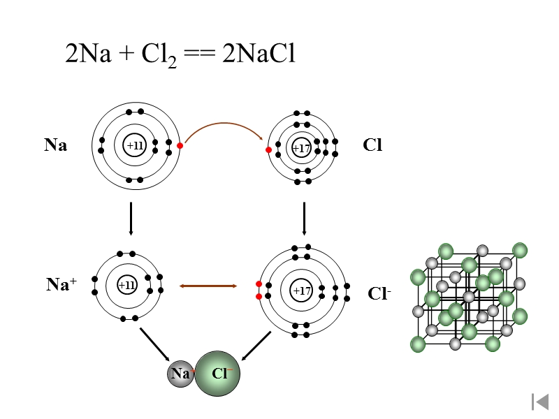 人教版高中化学选修三 3.4 离子晶体（课件2）_第3页