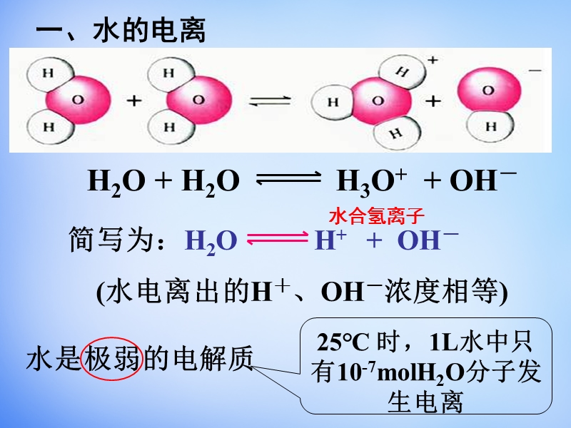 高中化学 3.2《水的电离和溶液的酸碱性》课件1 新人教版选修4_第2页