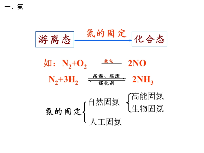 人教版高中化学必修1课件：4.4氨硝酸硫酸（第1课时） （共47张PPT）_第2页