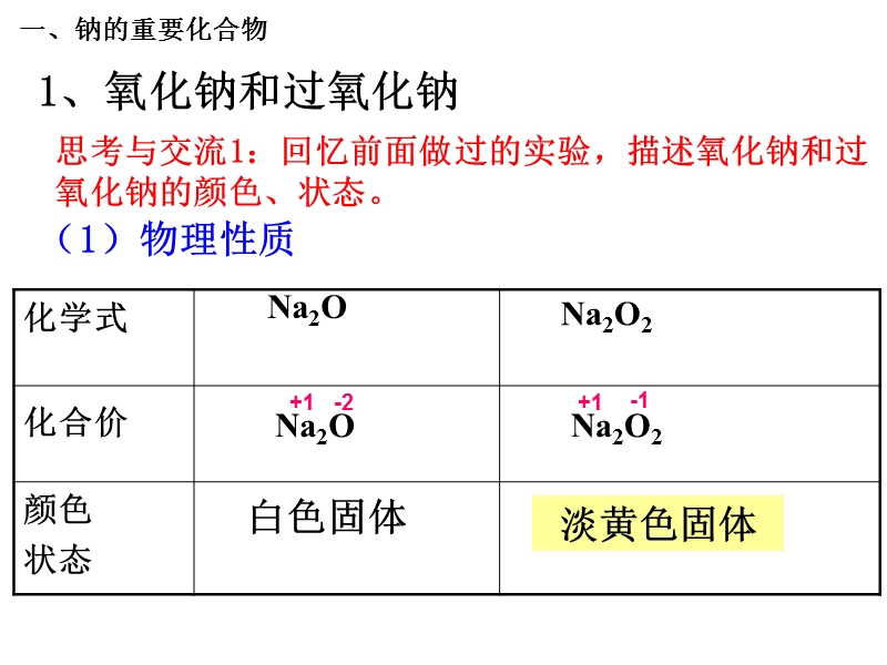 人教版高中化学必修1课件：3.2几种重要的金属化合物（第1课时） （共30张PPT）_第3页