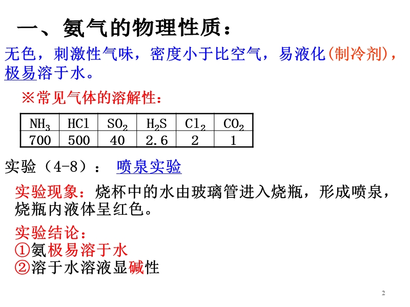 人教版高中必修一化学课件：4.4.1氨气 （共15张PPT）_第2页