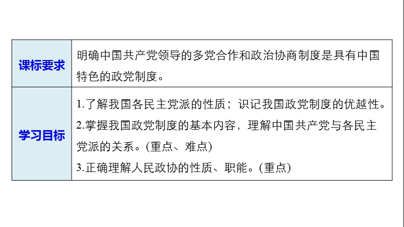 6.3 中国特色社会主义政党制度ppt课件_第2页