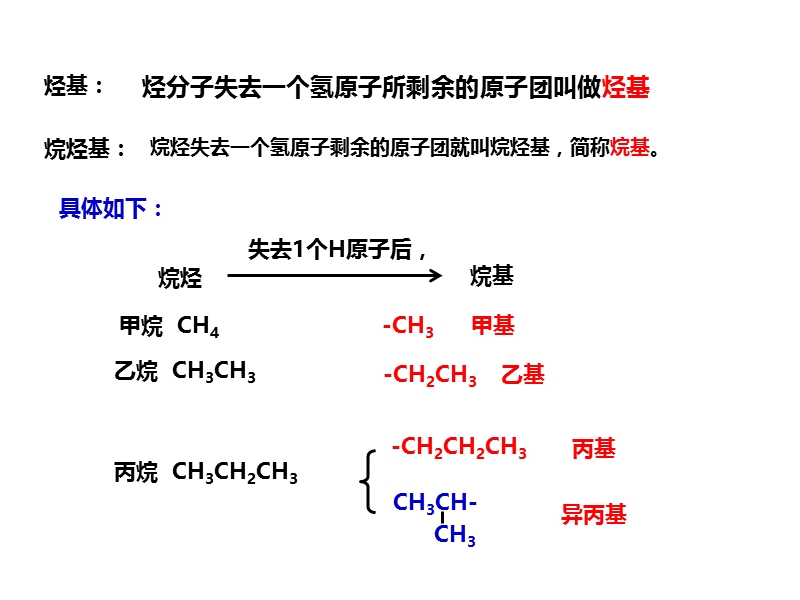 人教版高一化学必修二课件：3.1.3烷烃 命名_第3页