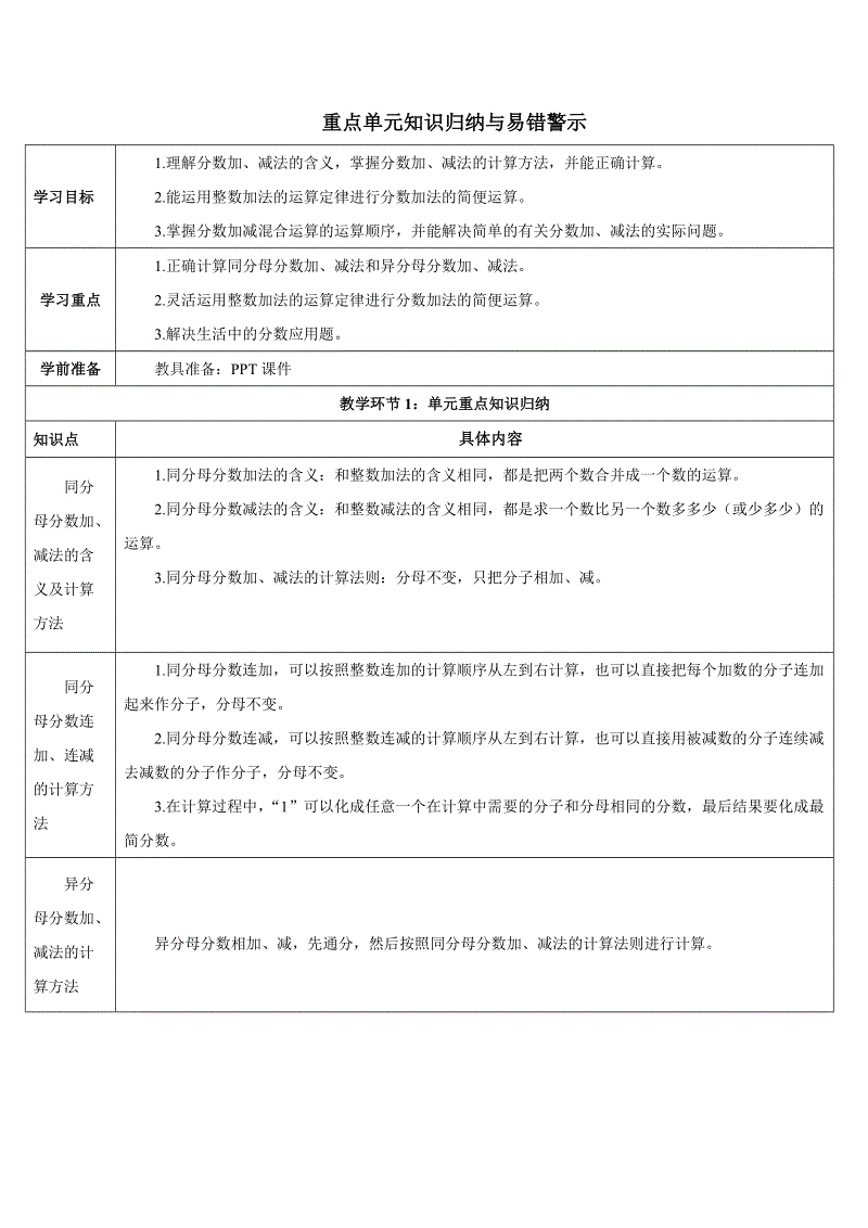 五年级下册数学教案-重点单元知识归纳与易错警示