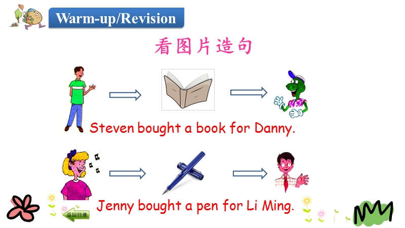 （三起）冀教版五年级英语下册Unit 4 Lesson 23 An Email from Li Ming课件_第3页