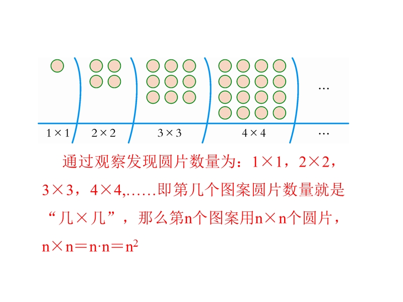 北师大版六年级数学下册：专题（1）数与代数（三）式与方程ppt课件_第3页