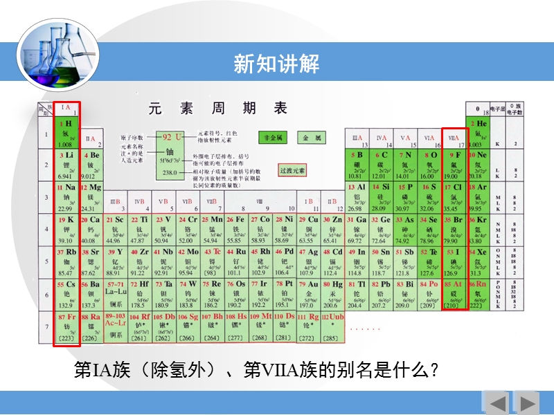人教版高中化学必修二：1.1元素周期表（第二课时）优质课件_第3页