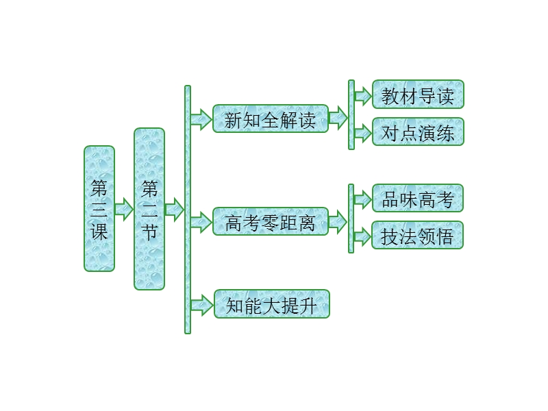人教版高中语文选修语言文字应用课件：第三课 第二节规矩方圆——汉字的简化和规范_第1页