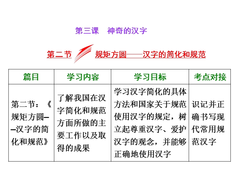 人教版高中语文选修语言文字应用课件：第三课 第二节规矩方圆——汉字的简化和规范_第2页