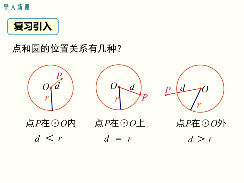 沪科版九年级下数学《24.4.1直线与圆的位置关系》课件_第3页