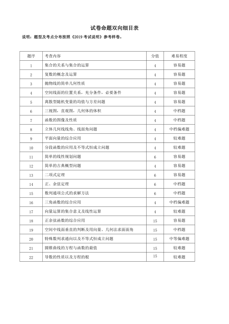 浙江省杭州市2019年高考命题比赛数学试题（13）含答案_第1页