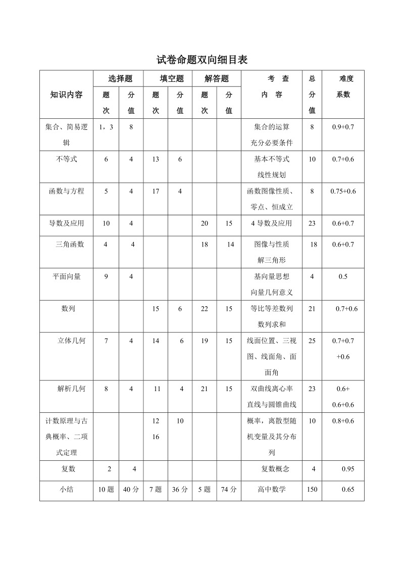 浙江省杭州市2019年高考命题比赛数学试题（5）含答案_第1页