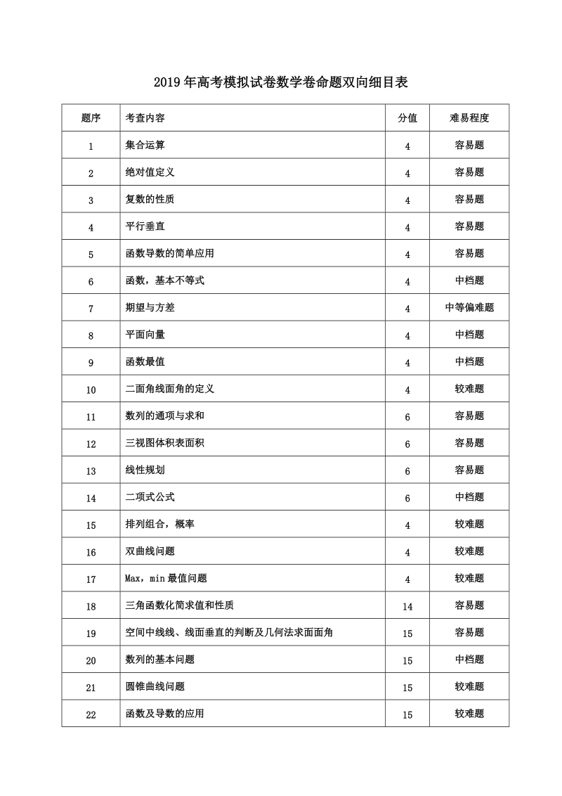 浙江省杭州市2019年高考命题比赛数学试题（3）含答案_第1页